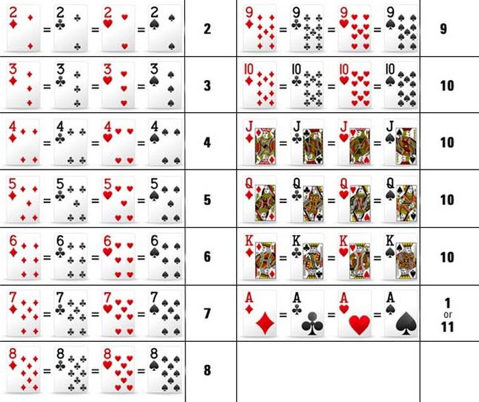 как играть в карты игра очко правила